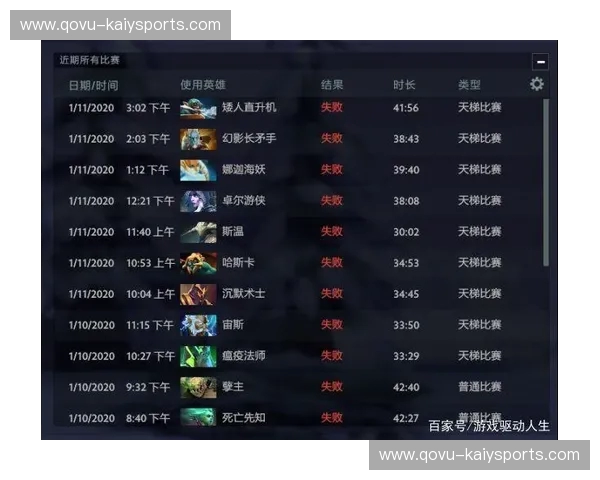 DOTA2数据首发——让你的战绩不再盲猜
