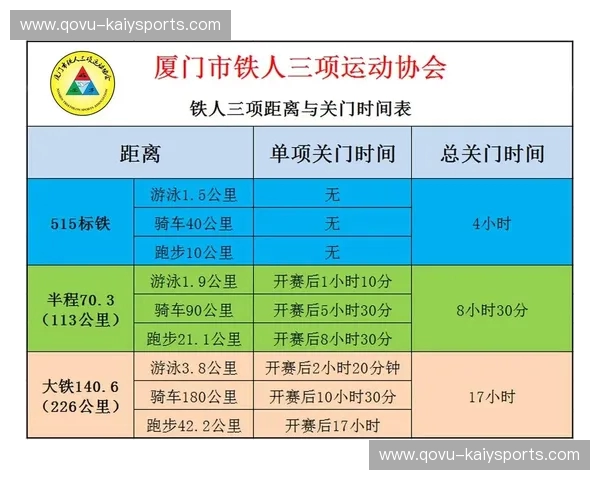 铁人三项训练计划:科学蜕变之路 铁人三项训练计划:科学蜕变之路